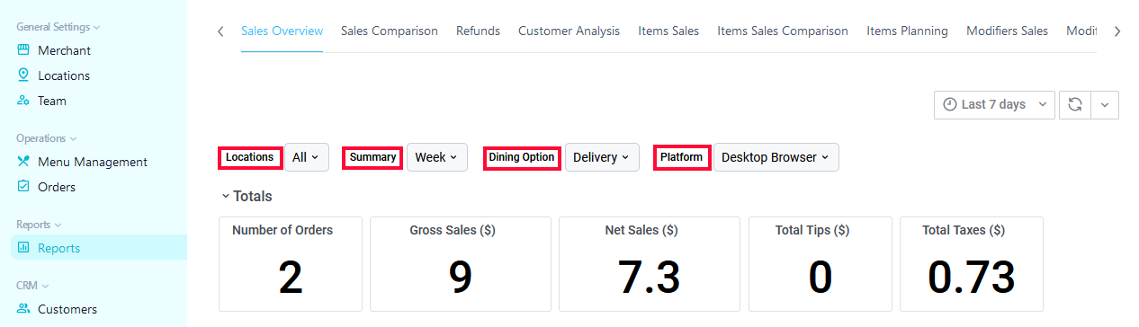 Sales Overview Filters