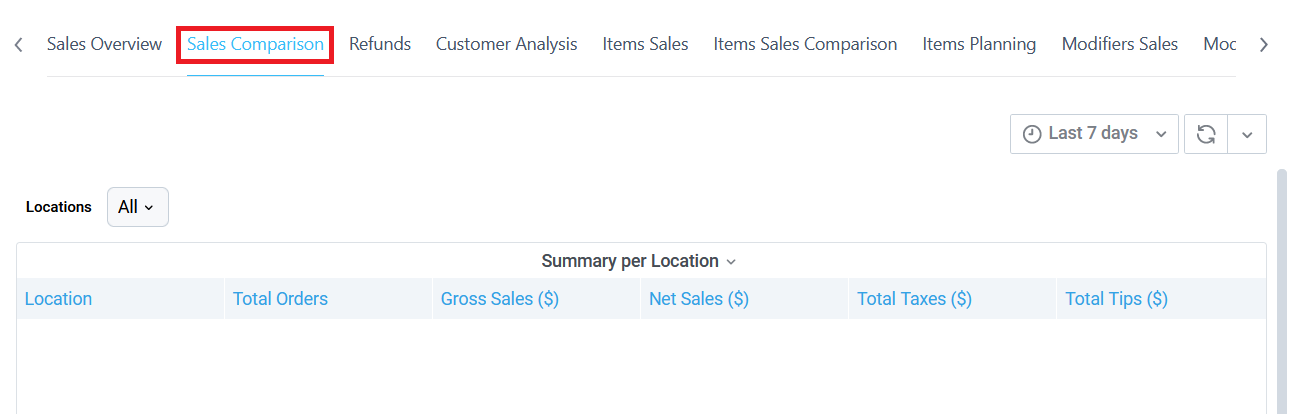 Sales Comparison